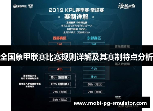 全国象甲联赛比赛规则详解及其赛制特点分析 全国象甲联赛比赛规则详解及其赛制特点分析