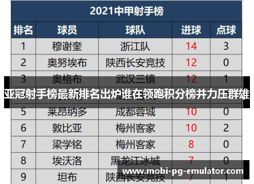 亚冠射手榜最新排名出炉谁在领跑积分榜并力压群雄 亚冠射手榜最新排名出炉谁在领跑积分榜并力压群雄