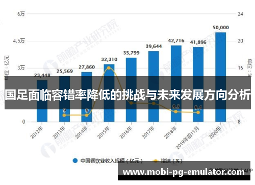 国足面临容错率降低的挑战与未来发展方向分析 国足面临容错率降低的挑战与未来发展方向分析