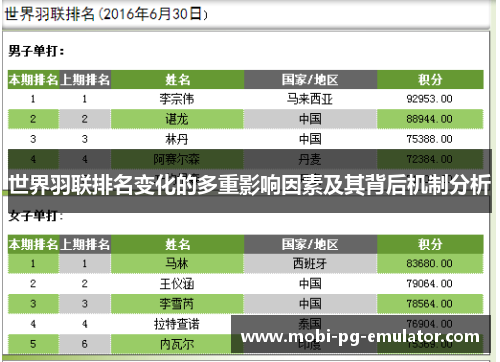 世界羽联排名变化的多重影响因素及其背后机制分析 世界羽联排名变化的多重影响因素及其背后机制分析