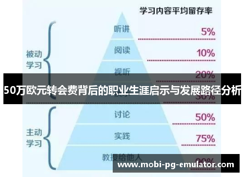50万欧元转会费背后的职业生涯启示与发展路径分析 50万欧元转会费背后的职业生涯启示与发展路径分析