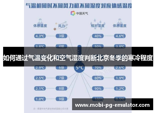 如何通过气温变化和空气湿度判断北京冬季的寒冷程度 如何通过气温变化和空气湿度判断北京冬季的寒冷程度