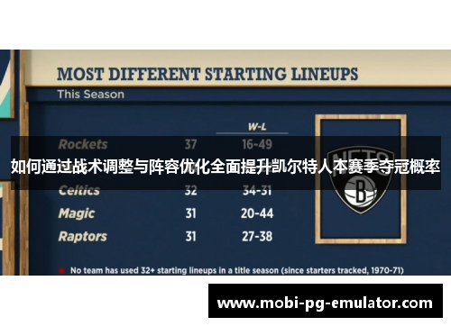 如何通过战术调整与阵容优化全面提升凯尔特人本赛季夺冠概率 如何通过战术调整与阵容优化全面提升凯尔特人本赛季夺冠概率