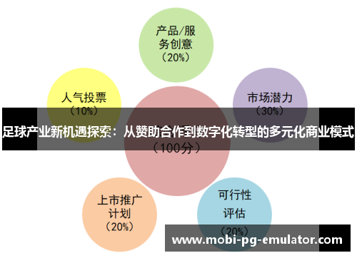 足球产业新机遇探索:从赞助合作到数字化转型的多元化商业模式 足球产业新机遇探索:从赞助合作到数字化转型的多元化商业模式