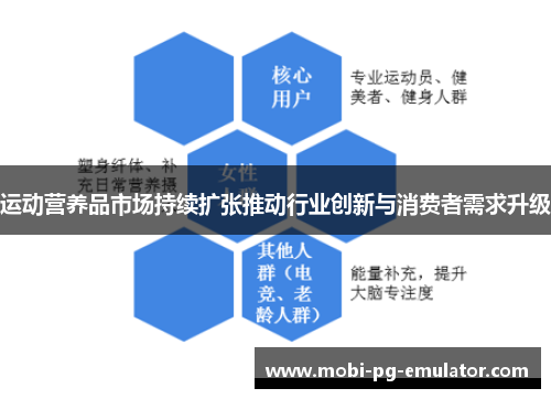 运动营养品市场持续扩张推动行业创新与消费者需求升级 运动营养品市场持续扩张推动行业创新与消费者需求升级