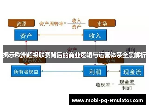 揭示欧洲超级联赛背后的商业逻辑与运营体系全景解析 揭示欧洲超级联赛背后的商业逻辑与运营体系全景解析